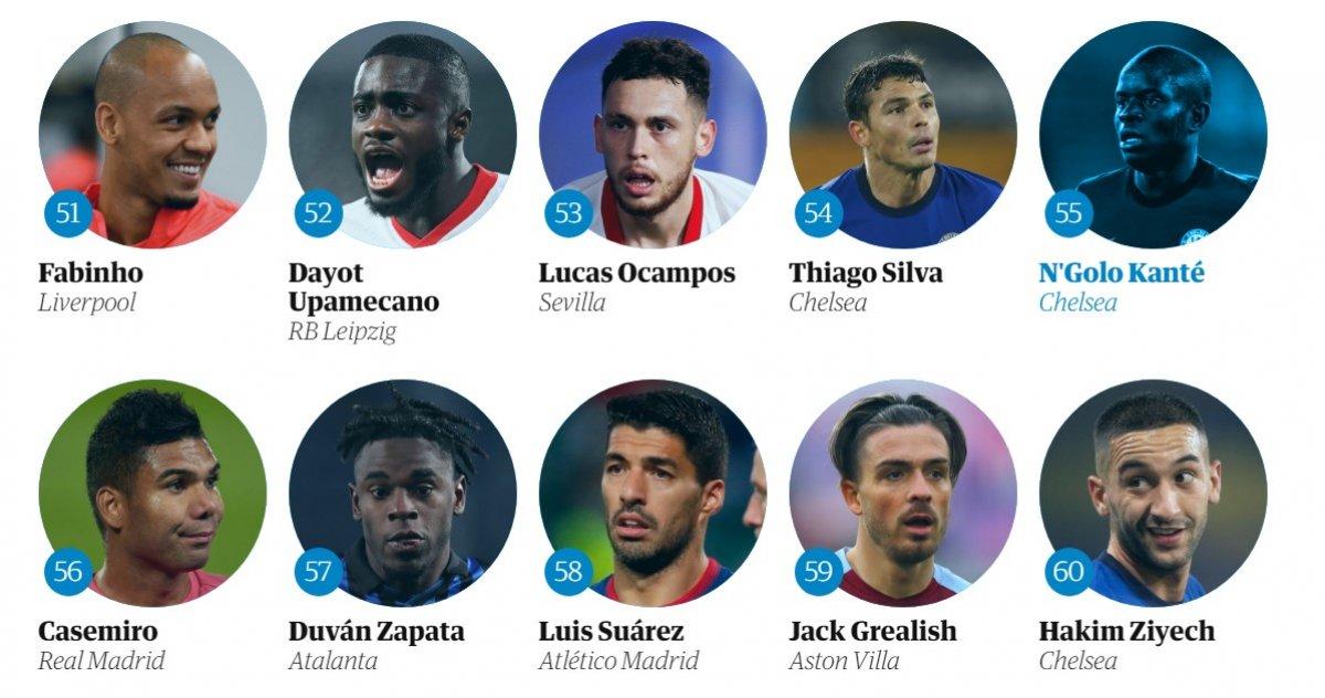 The Guardian'a göre 2020'nin en iyi futbolcusu Lewandowski