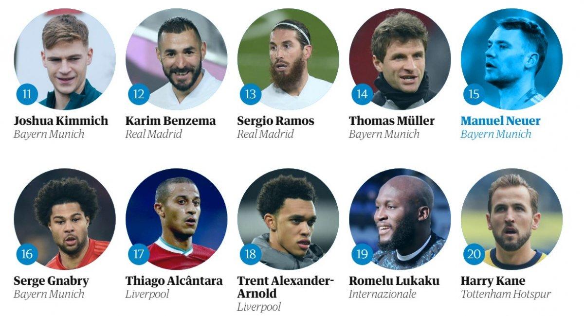 The Guardian'a göre 2020'nin en iyi futbolcusu Lewandowski