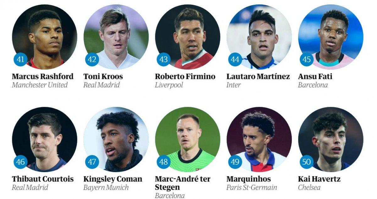 The Guardian'a göre 2020'nin en iyi futbolcusu Lewandowski