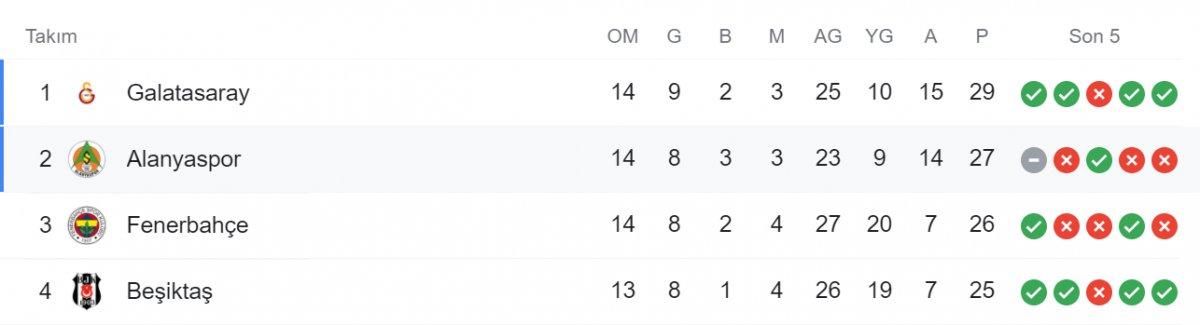 Galatasaray, Trabzon'da rahat kazandı