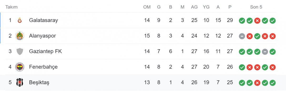 Sumudica'nın futbolculara attığı fırça yeniden gündemde