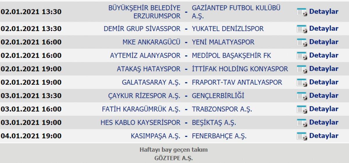 Süper Lig'de puan durumu ve 16. haftanın maçları