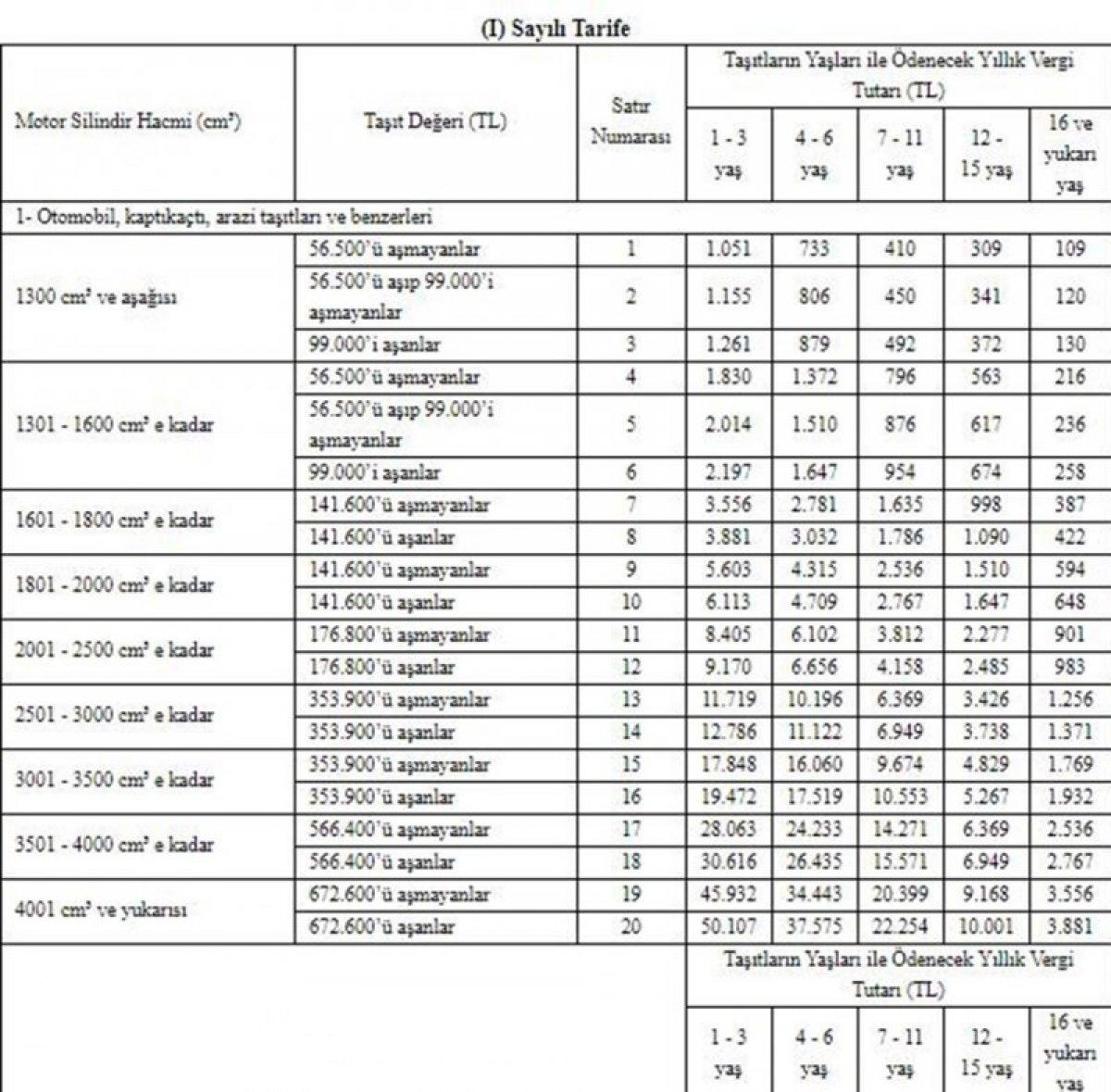 2021 MTV ücretleri ne kadar oldu? MTV zammı ne kadar? MTV ilk ödemeleri ne zaman?