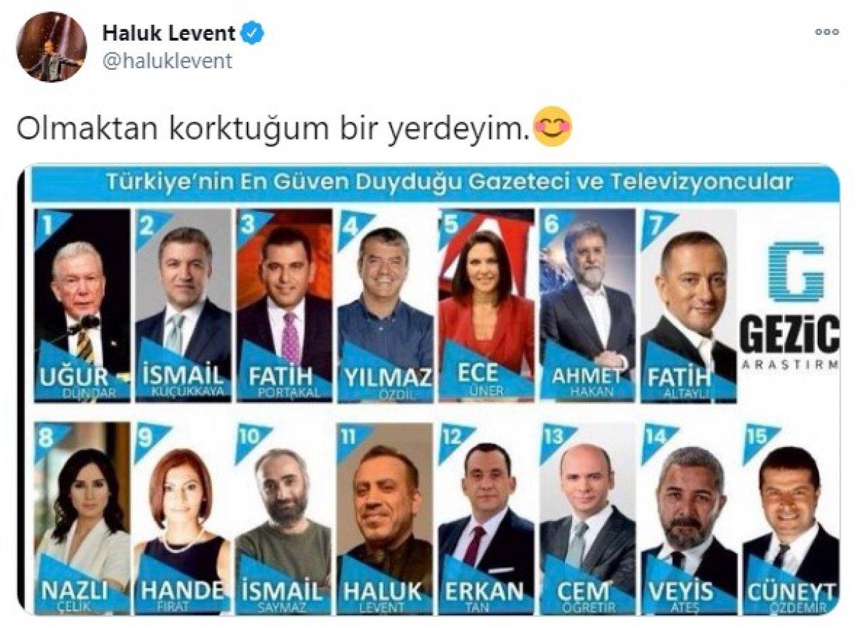 Haluk Levent, kendisini gazeteci yapan araştırma şirketine tepki gösterdi