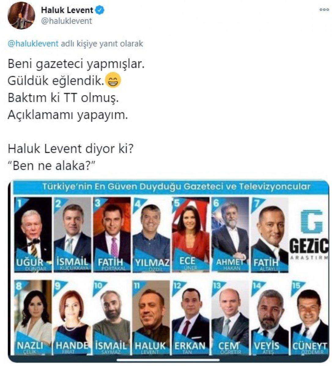 Haluk Levent, kendisini gazeteci yapan araştırma şirketine tepki gösterdi