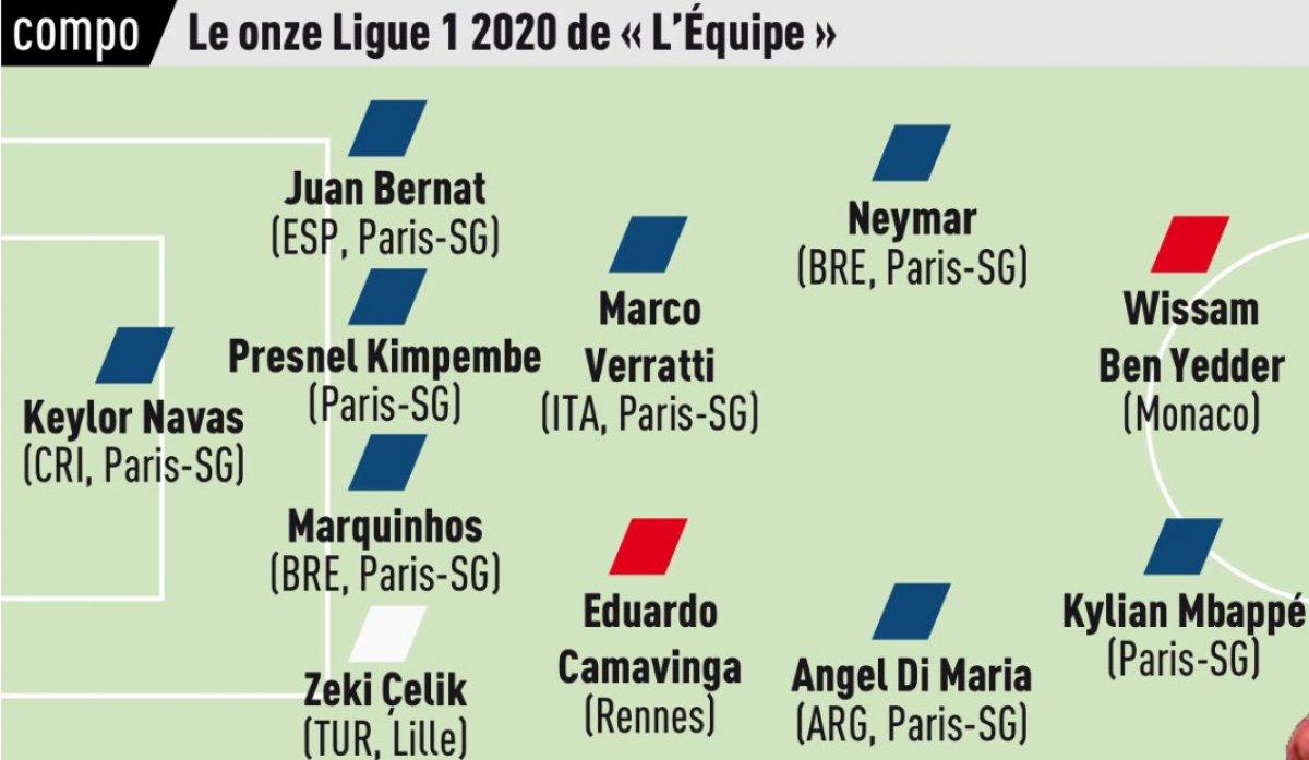 Zeki Çelik 2020'nin en iyi 11'inde yer aldı
