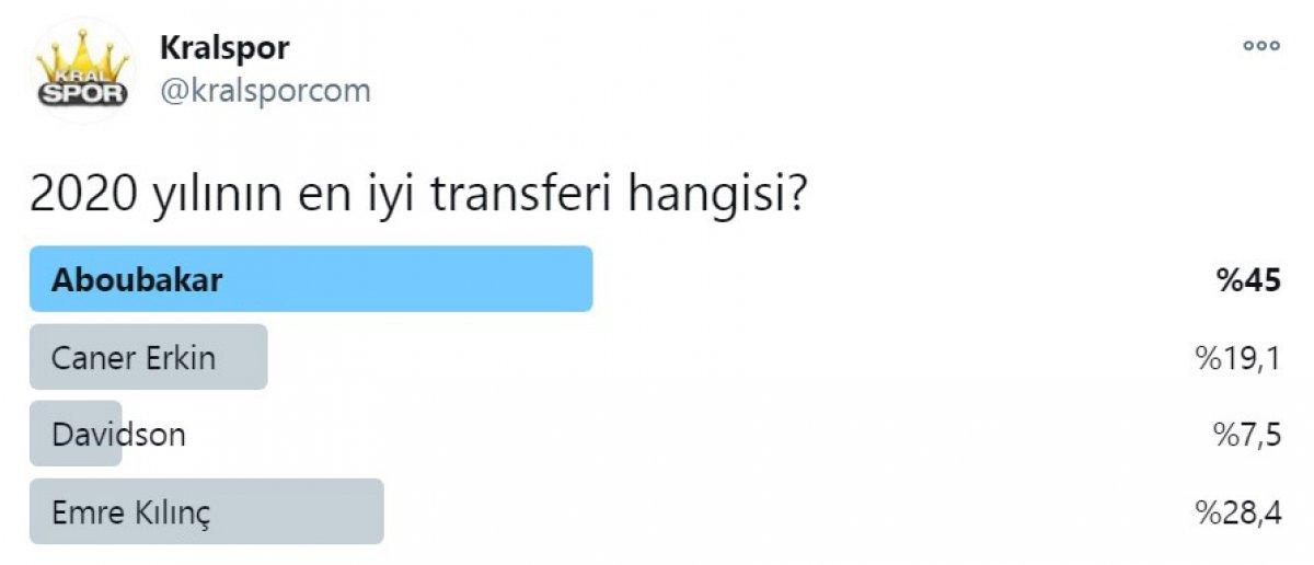 2020'nin enleri anketi