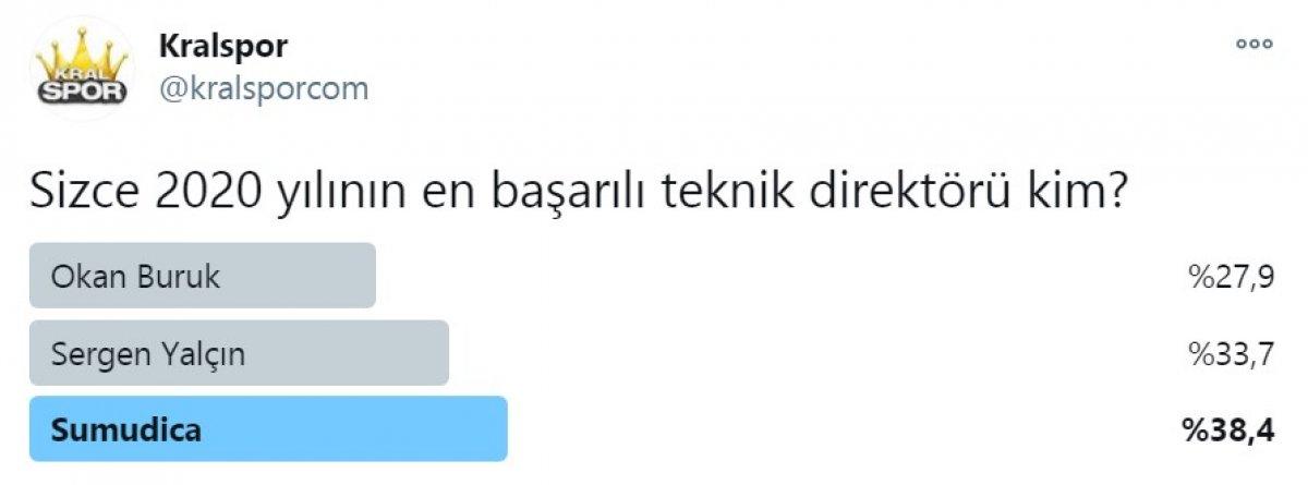 2020'nin enleri anketi