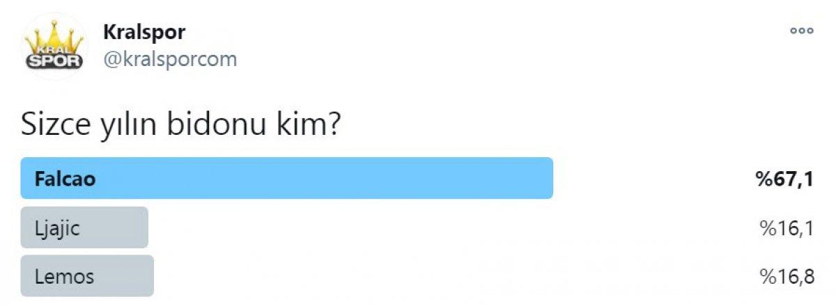 2020'nin enleri anketi