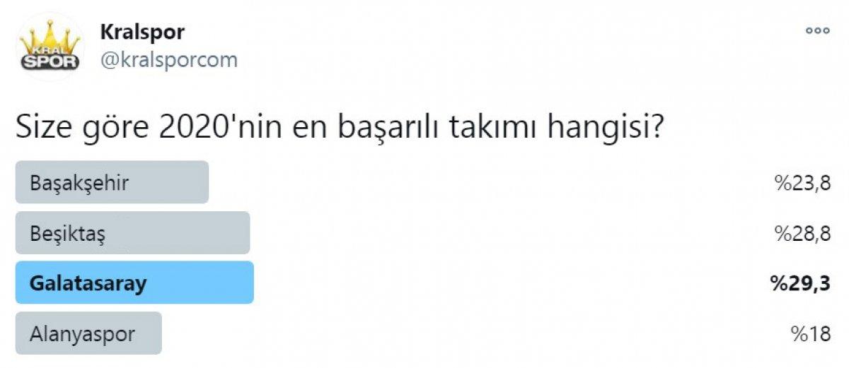 2020'nin enleri anketi