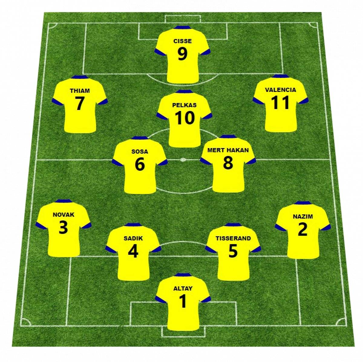 Fenerbahçe'de Kasımpaşa maçı öncesi eksik çok