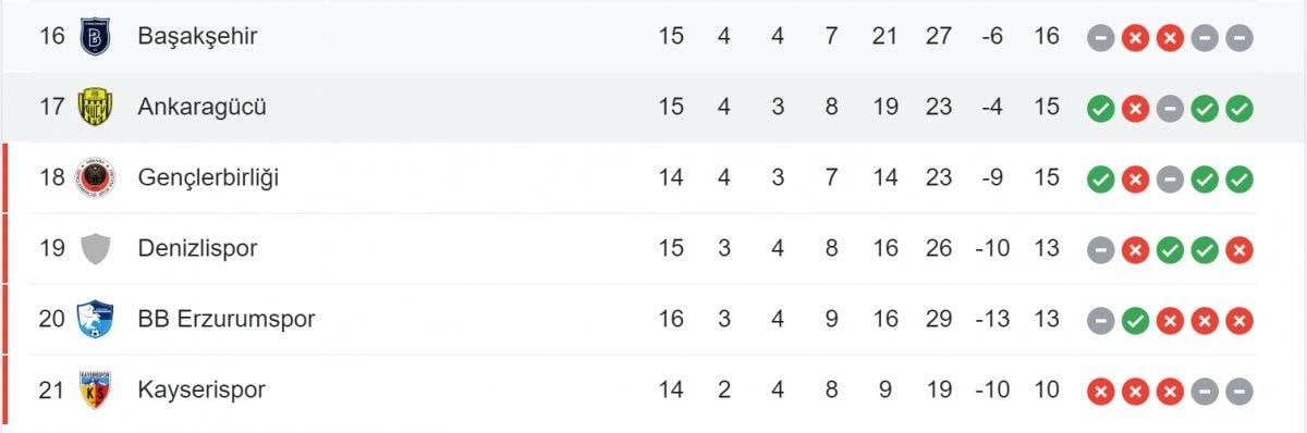 Alanyaspor son şampiyon Başakşehir'i rahat geçti