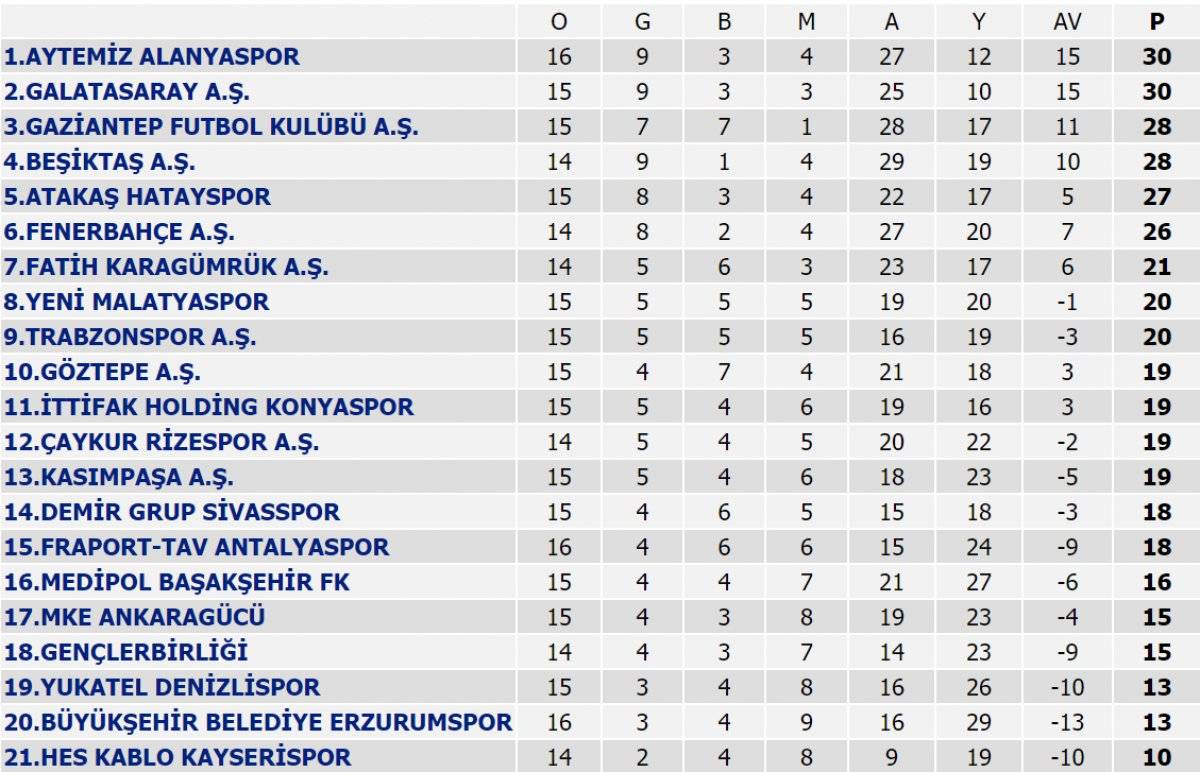 10 kişi kalan Galatasaray, Antalyaspor'la berabere kaldı