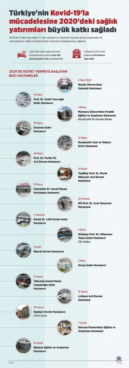 Türkiye'de 2020'de açılan 17 hastaneden koronavirüsle mücadeleye katkı