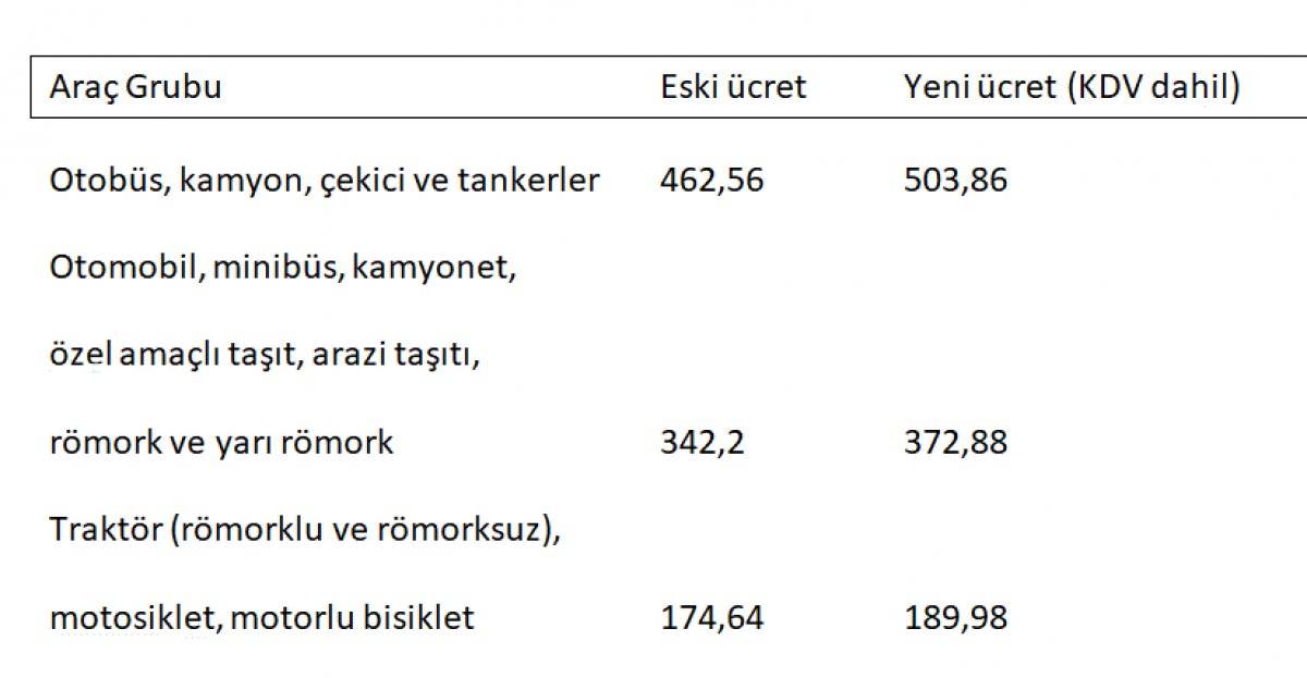 2021 yılı araç muayene ücretleri