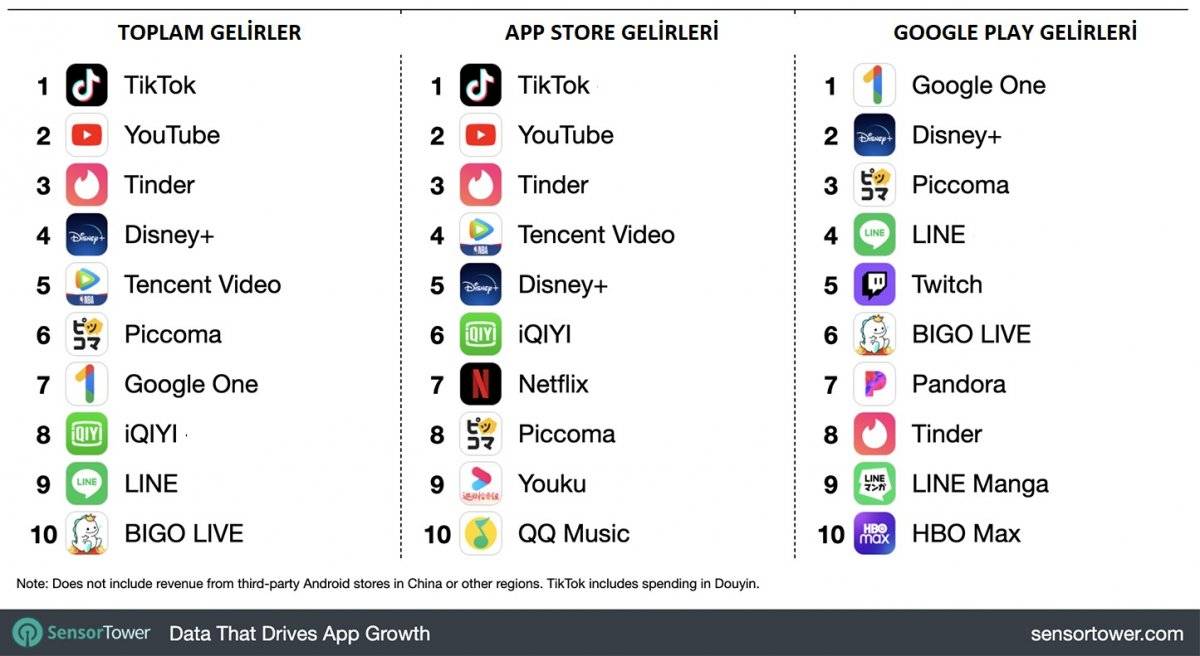 en çok indirilen uygulamalar