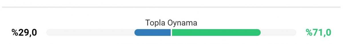 Rıdvan Dilmen'den Erol Bulut'a 'topla oynama' eleştirisi