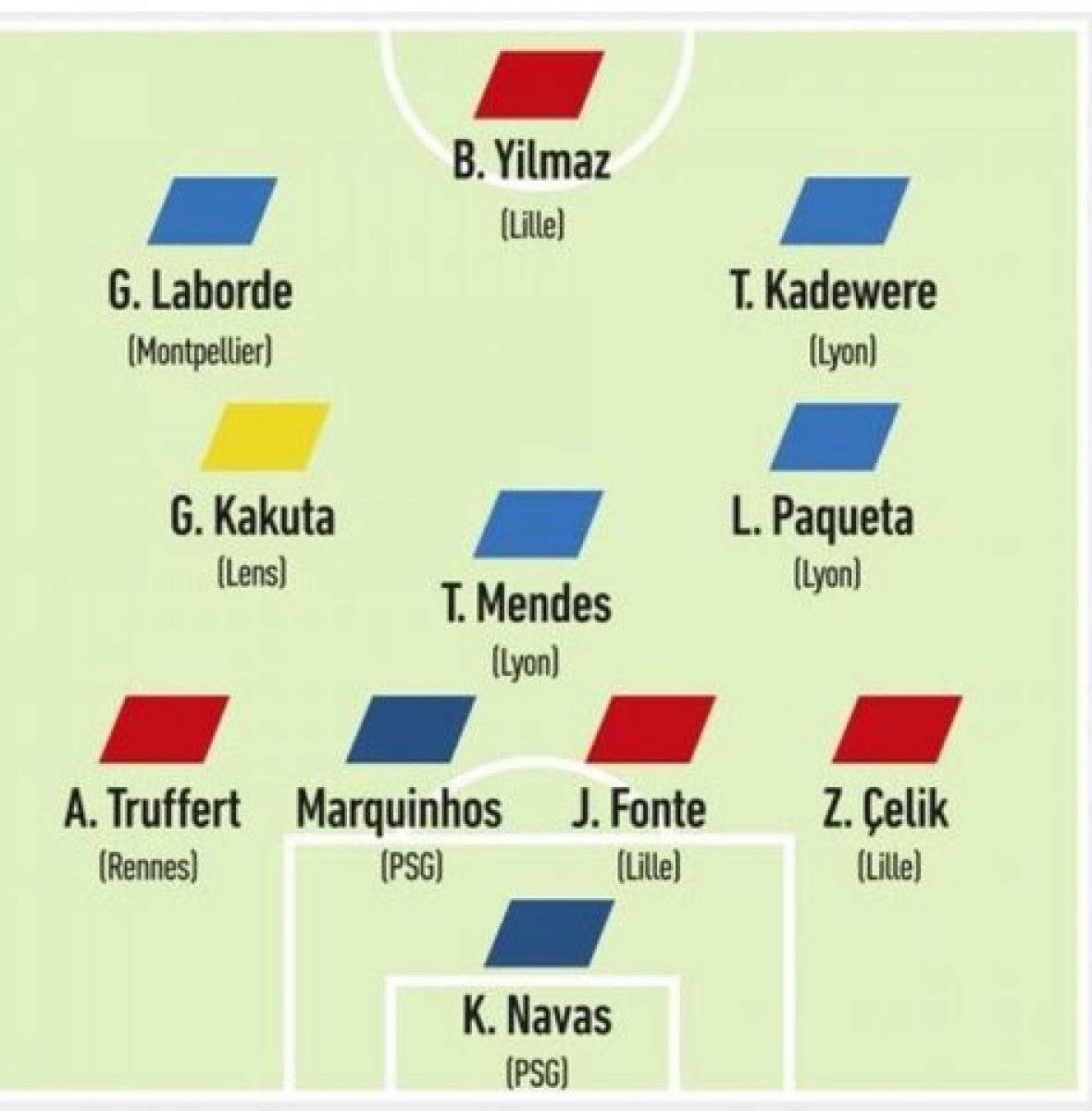 Burak Yılmaz ile Zeki Çelik, ilk yarının en iyi 11'ine seçildi