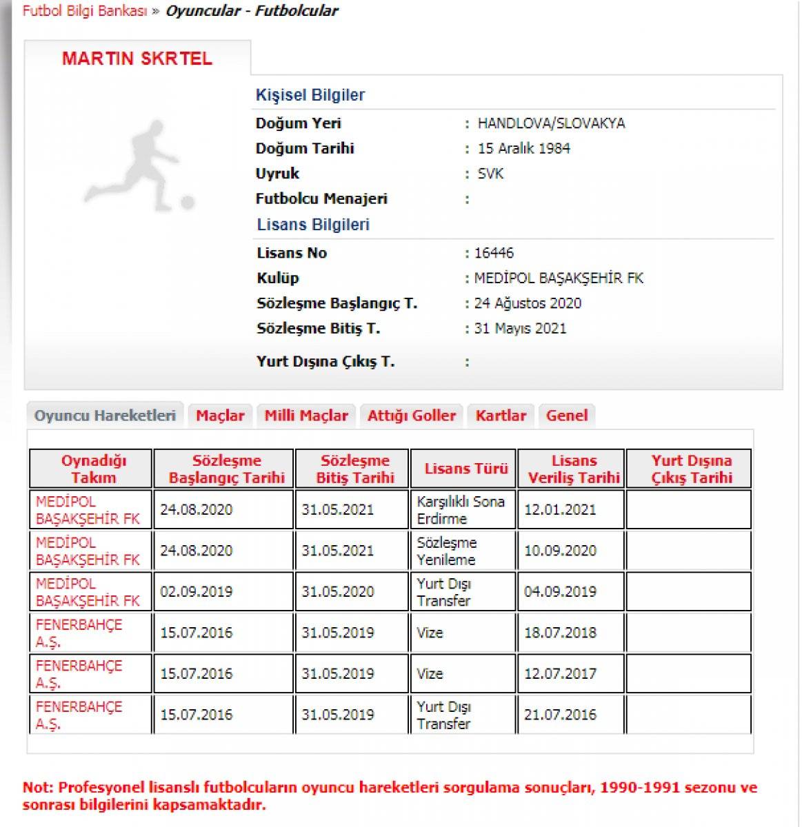 Martin Skrtel'in sözleşmesi feshedildi