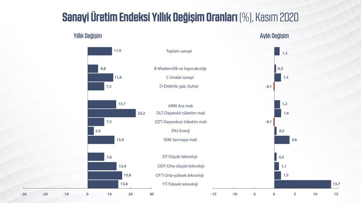 Mustafa Varank: Sanayi üretimi en çok artan ülkelerden biriyiz