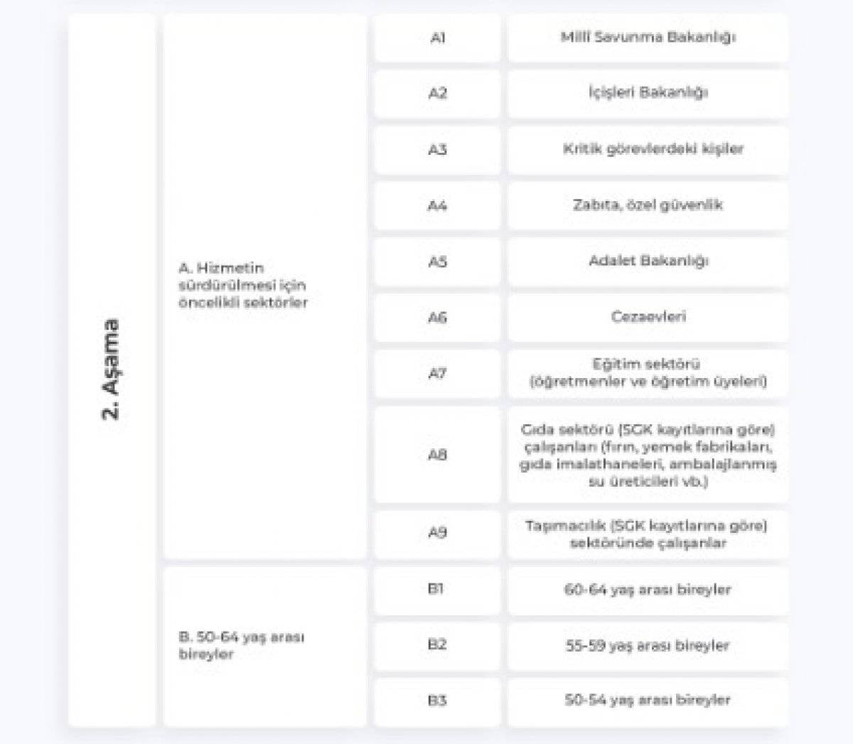 Aşı uygulamasında takip edilecek grup sıralaması belli oldu