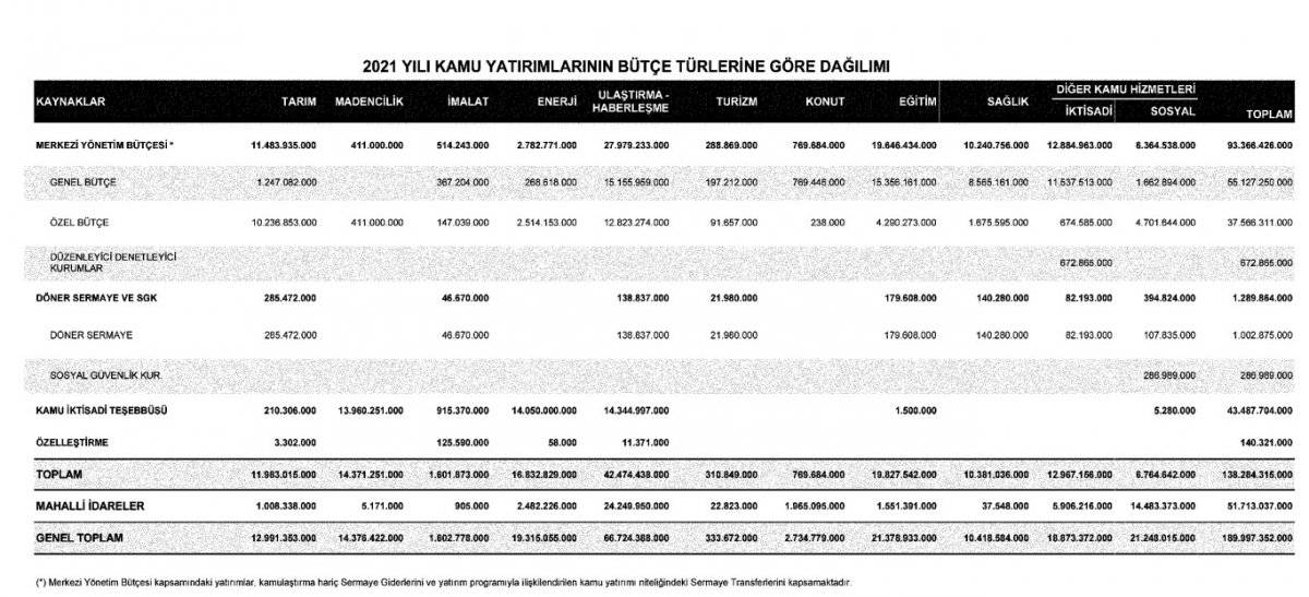 2021 Yılı Yatırım Programı Resmi Gazete'de yayınlandı