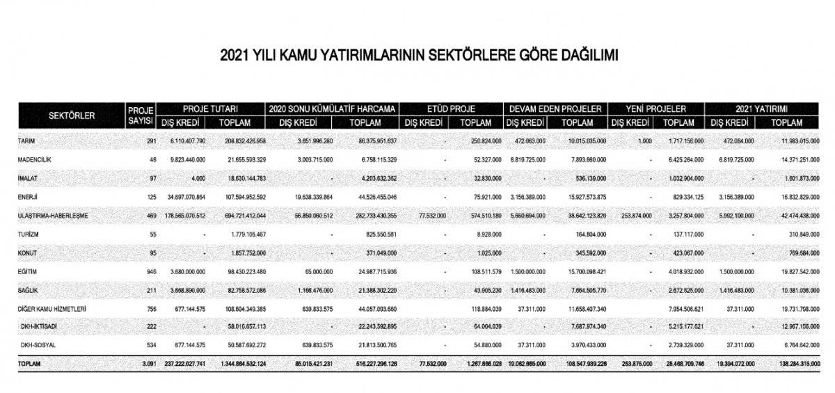 2021 Yılı Yatırım Programı Resmi Gazete'de yayınlandı