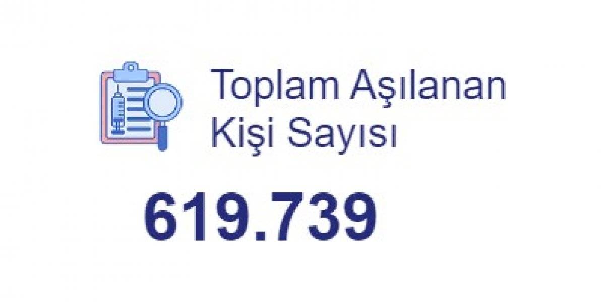 Türkiye'de korona aşısı olanların sayısı 600 bini geçti
