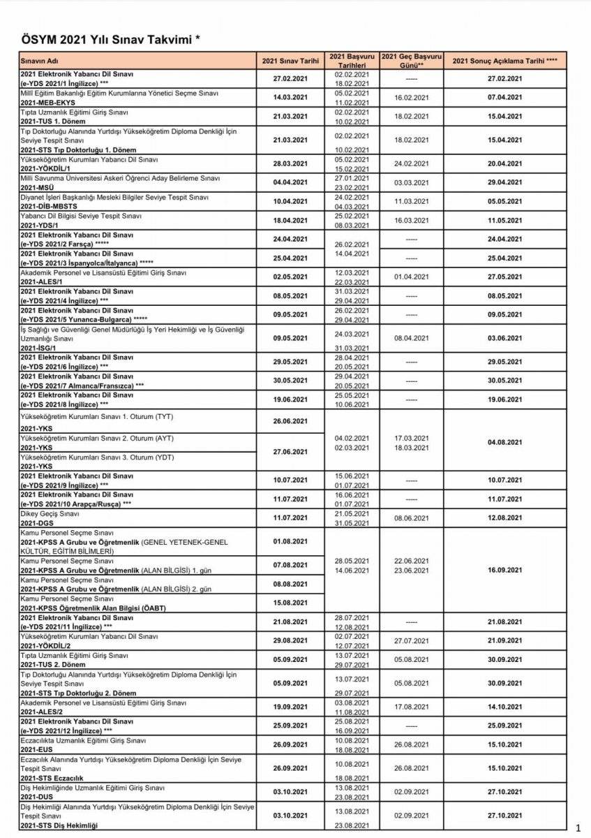 ÖSYM 2021 yılı sınav takvimi açıklandı