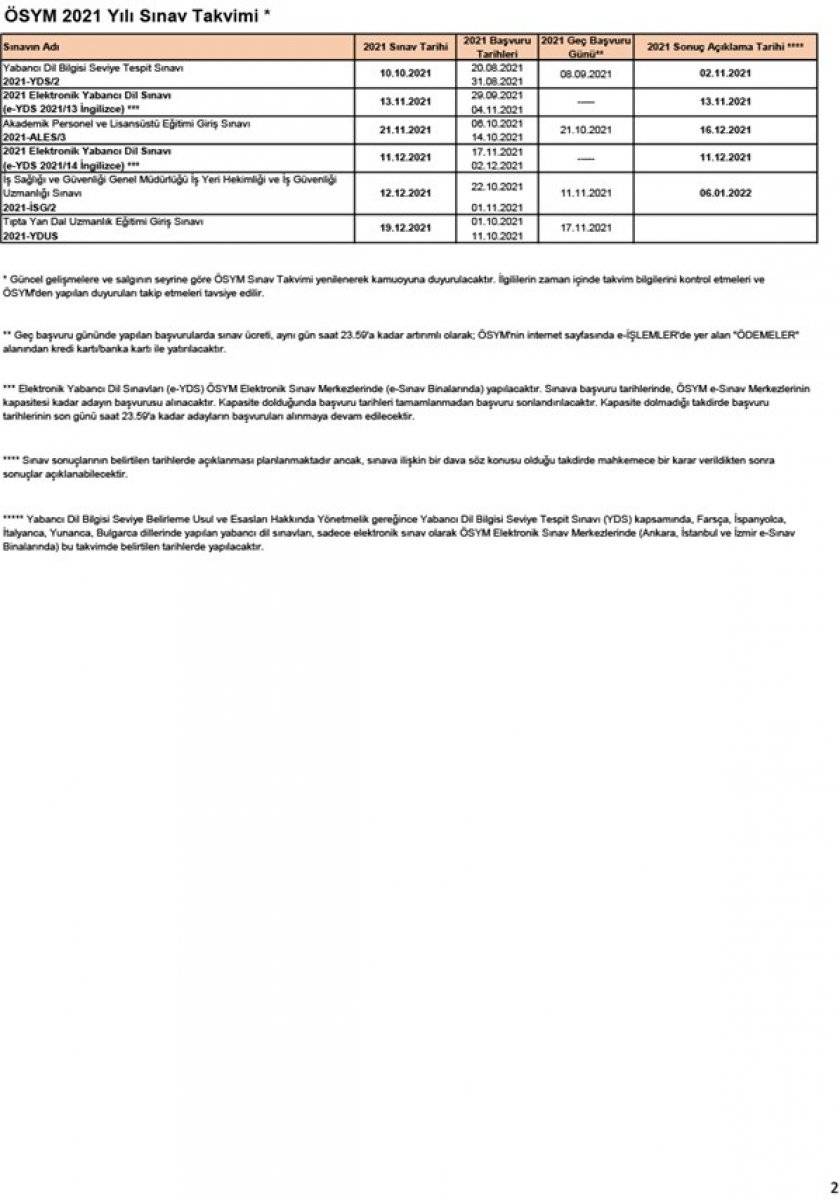 YKS 2021 ne zaman? TYT, AYT, YDT ne zaman? 2021 ÖSYM sınav takvimi..