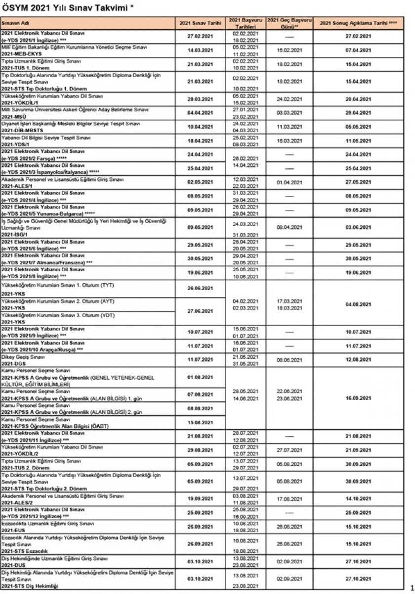 YKS 2021 ne zaman? TYT, AYT, YDT ne zaman? 2021 ÖSYM sınav takvimi..