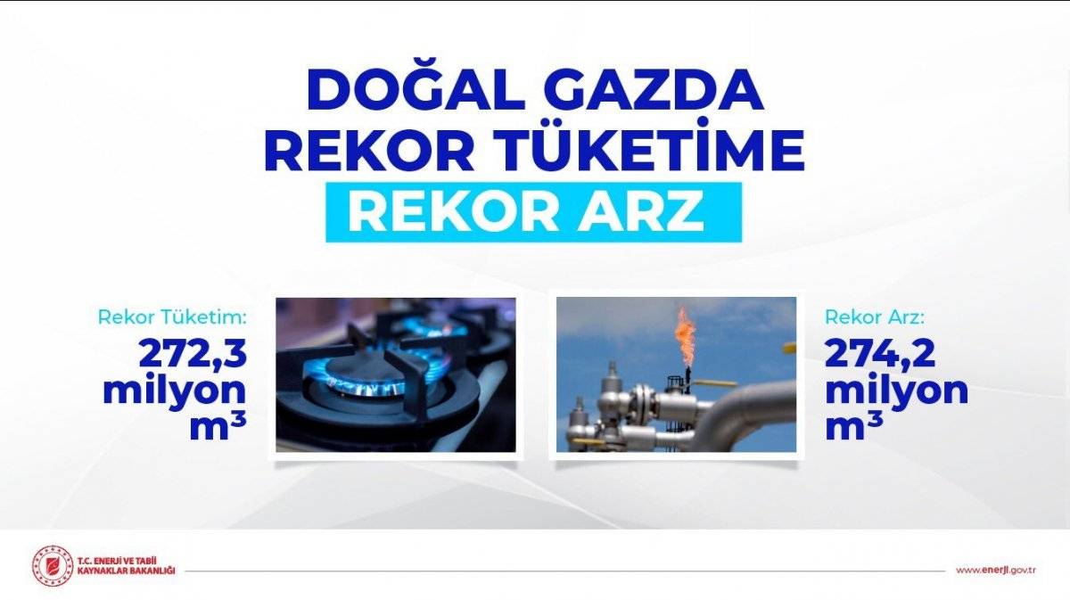 Tüm zamanların doğalgaz tüketim rekoru kırıldı