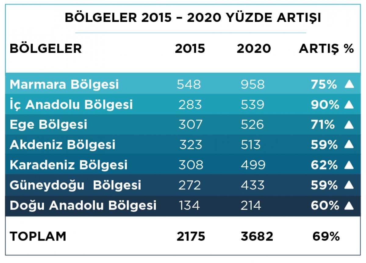 Türkiye'nin 2020 silahlı şiddet haritası