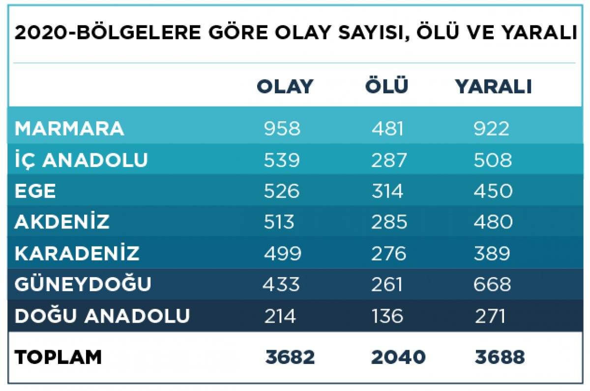 Türkiye'nin 2020 silahlı şiddet haritası
