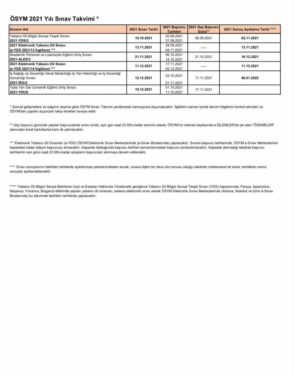 ALES ne zaman 2021? ALES sınav tarihi belli oldu mu? ÖSYM sınav takvimi 2021