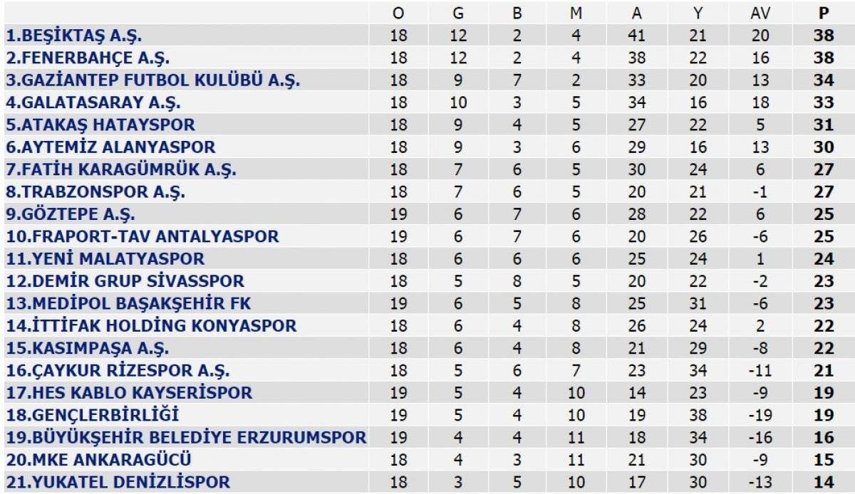 Başakşehir, Kayserispor'a mağlup oldu