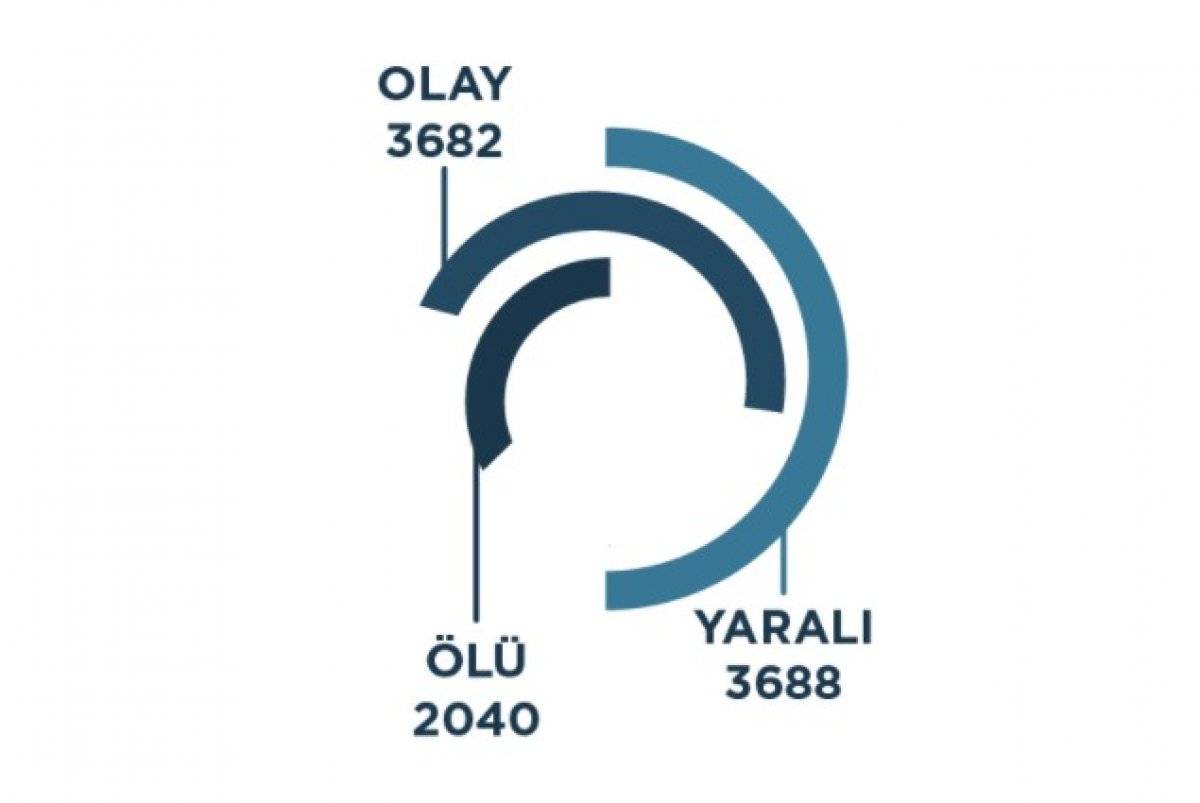 Türkiye'nin 2020 silahlı şiddet haritası