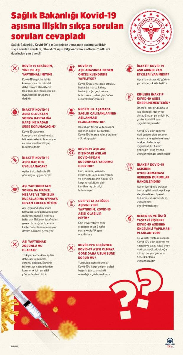 Sağlık Bakanlığı, koronavirüs aşısıyla ilgili merak edilenleri cevapladı