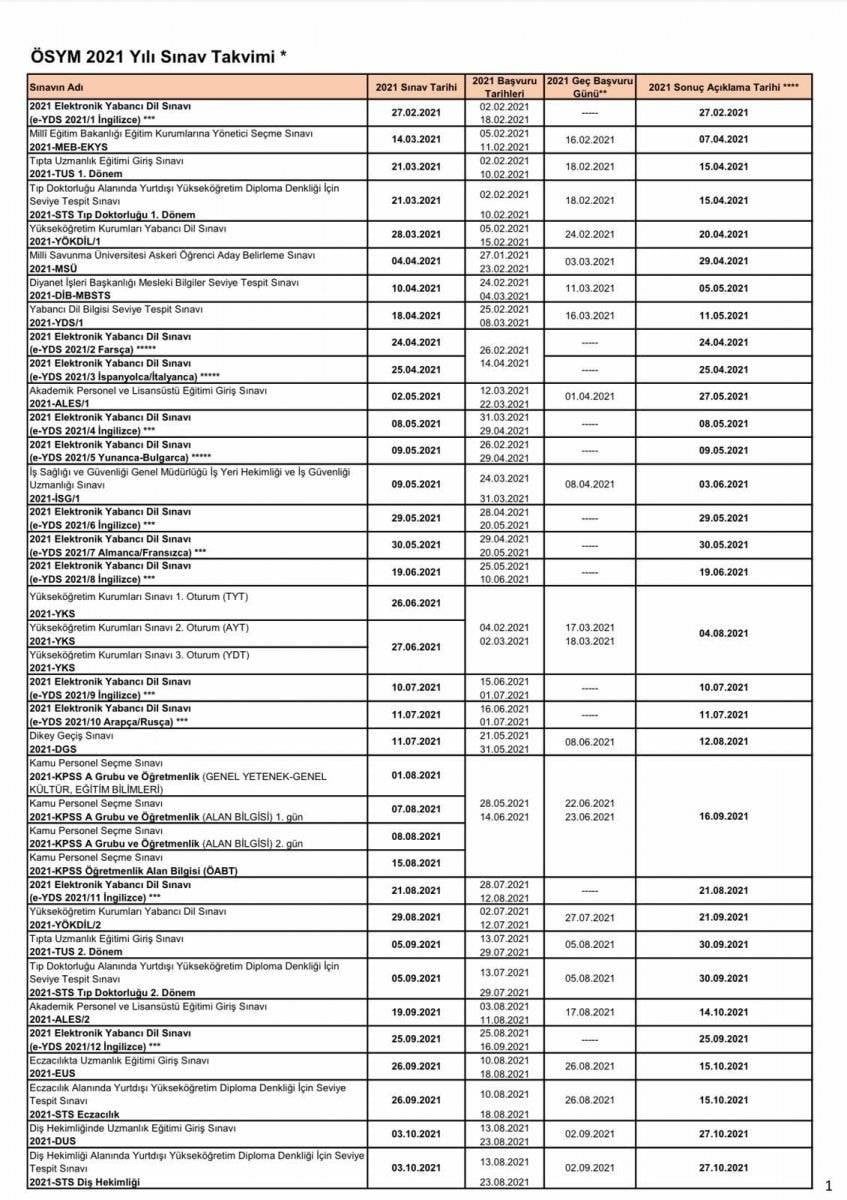 YDS sınavı ne zaman? YDS 2021 ne zaman yapılacak? ÖSYM 2021 sınav takvimi..