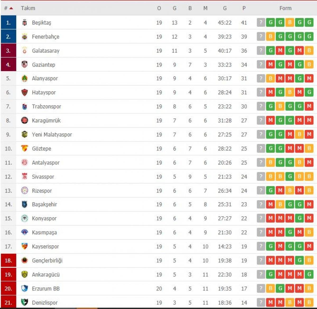 Fenerbahçe Sivas'ta 2 puan bıraktı