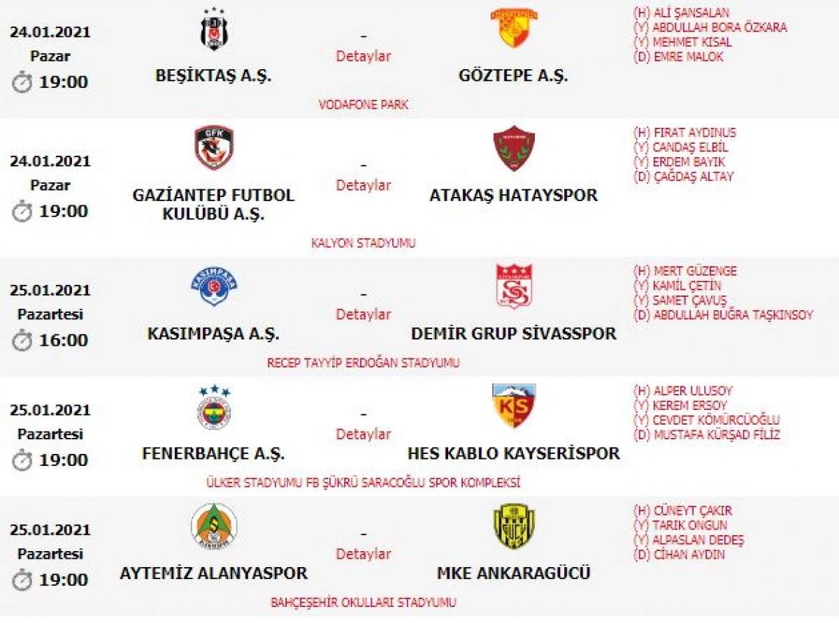 Süper Lig'de 21. haftanın hakemleri