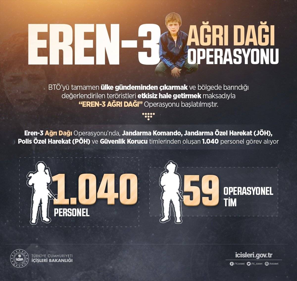 'Eren-3 Ağrı Dağı' operasyonu başladı