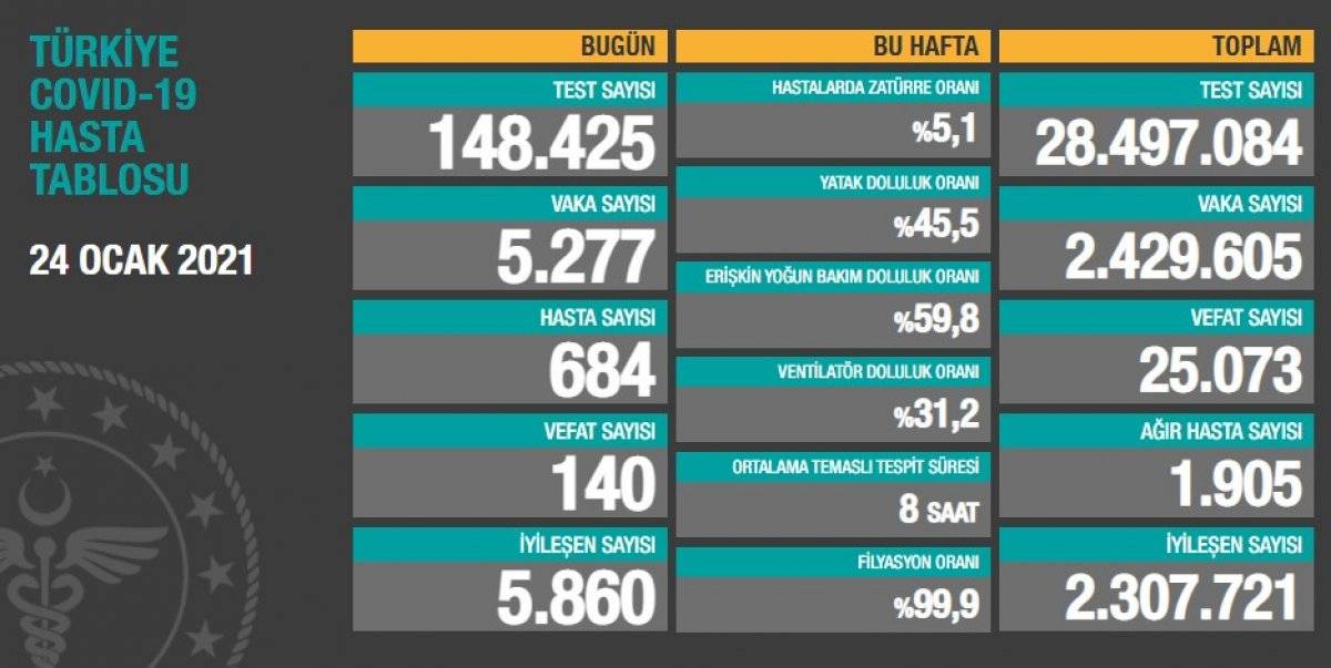 24 Ocak Türkiye'de koronavirüs salgını
