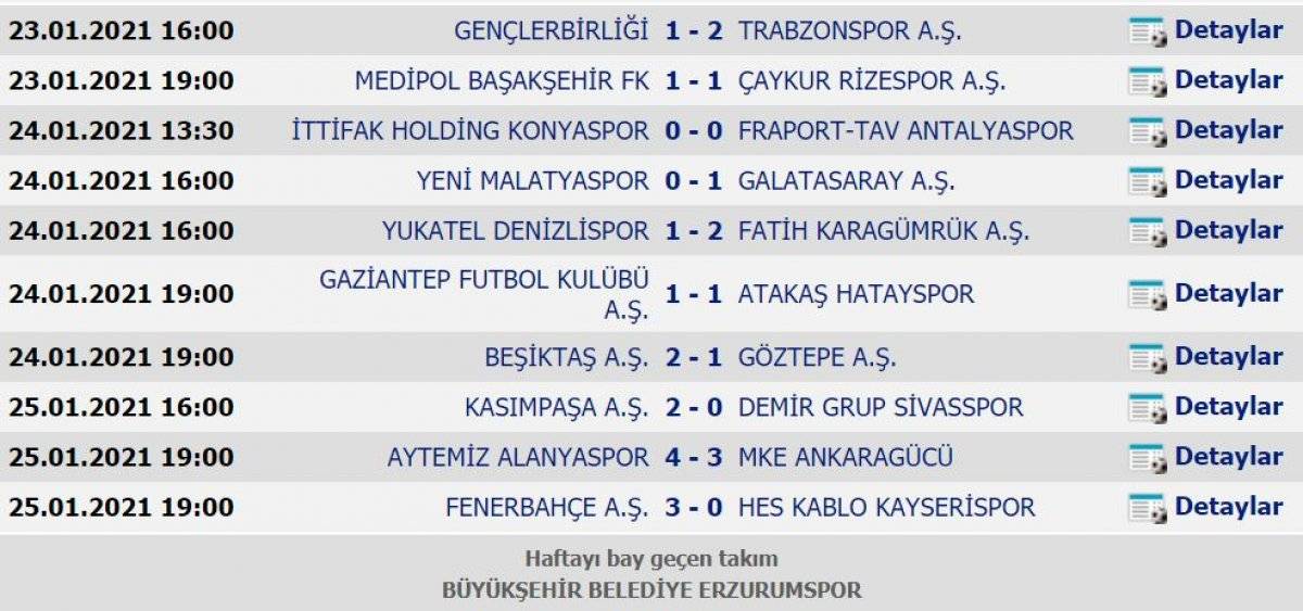 Süper Lig'in ilk yarısında puan durumu ve haftanın programı