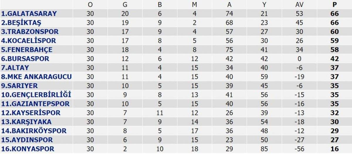 Mehmet Özdilek: Üst üste 4. şampiyonluğumuz engellendi