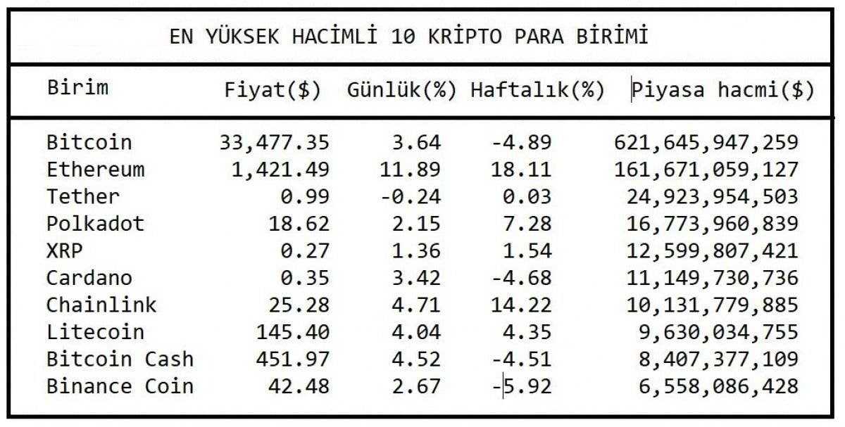Bitcoin toparlanıyor