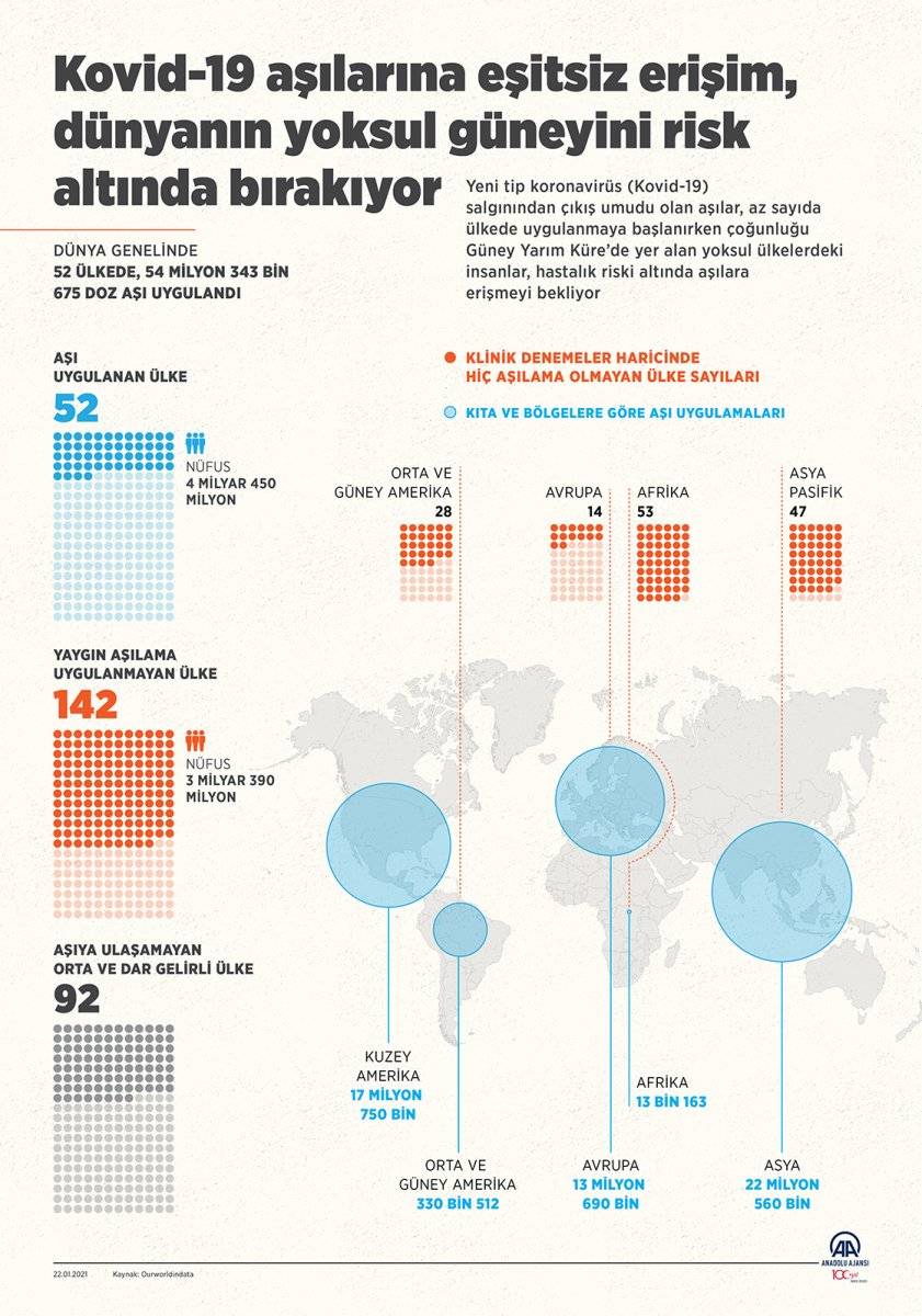 BM: Aşıya eşit erişim sağlanmazsa virüs mutasyona uğrayarak daha ölümcül olabilir