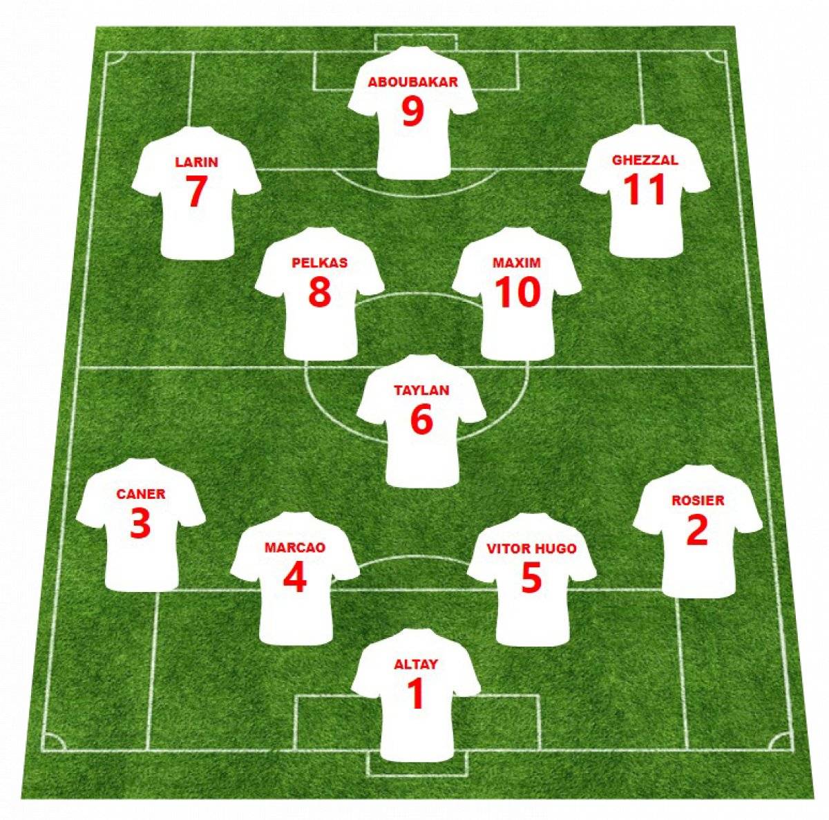 Süper Lig'de ilk yarının en iyi 11'i