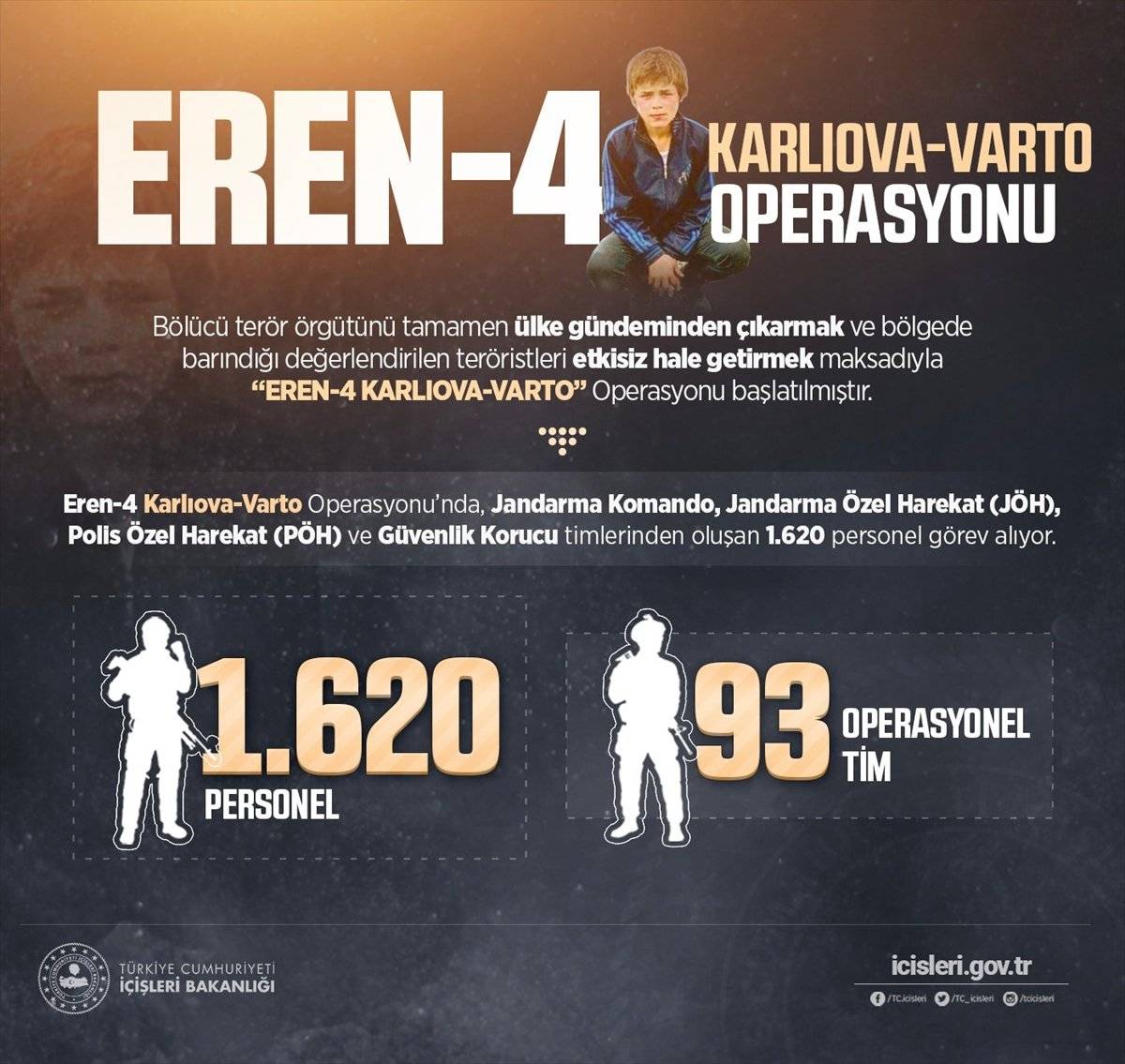 İçişleri Bakanlığı: Eren-4 ve Eren-5 operasyonları başladı