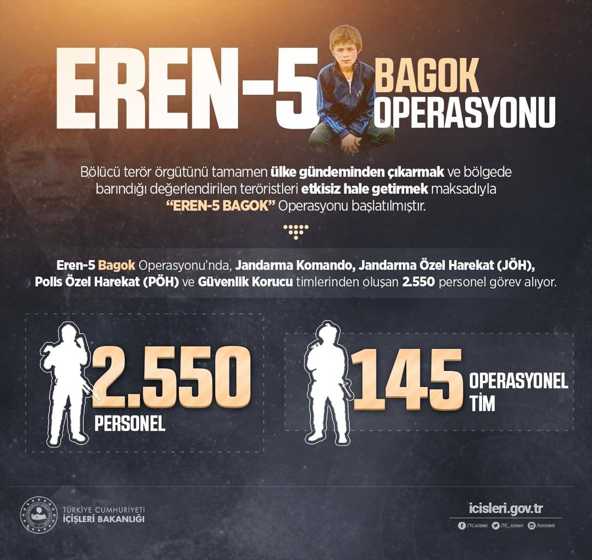 İçişleri Bakanlığı: Eren-4 ve Eren-5 operasyonları başladı